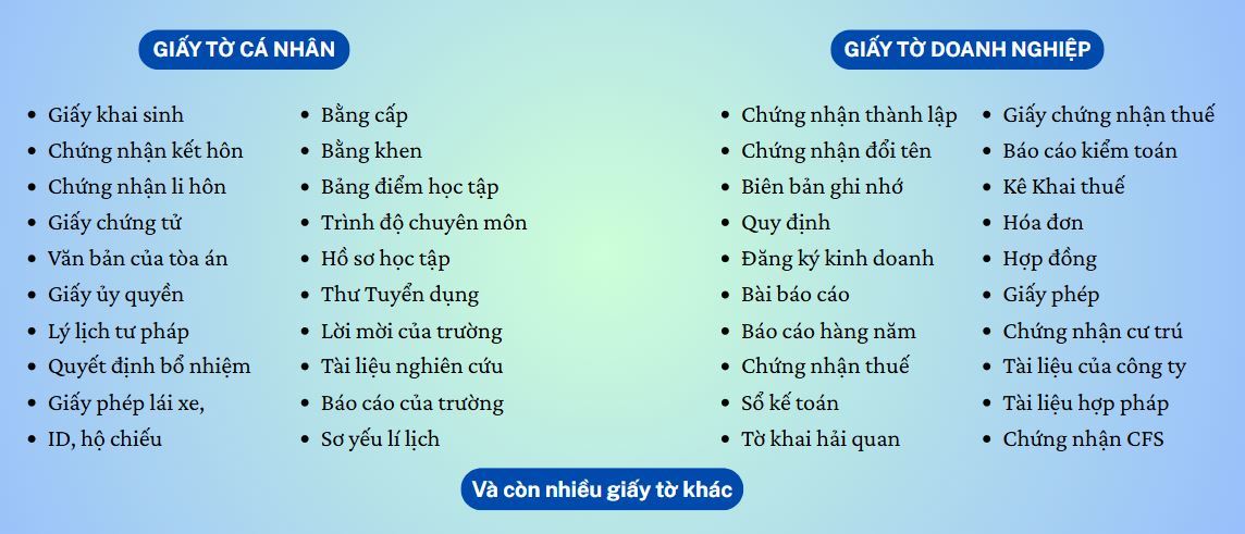 Giấy tờ HT